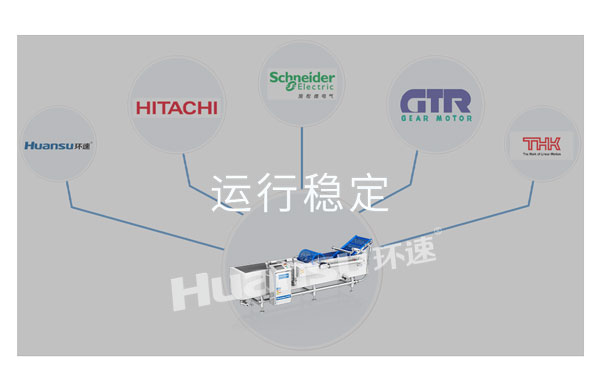 環(huán)速生肉批量清洗機(jī)，高品質(zhì)設(shè)備！