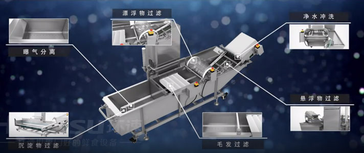環(huán)速洗菜機，中央廚房食材清洗勢力的生力軍！
